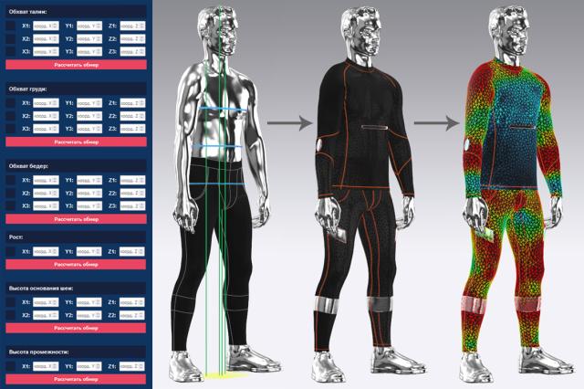 Уфимские ученые собираются внедрить цифровых двойников человека для проектирования новых моделей одежды